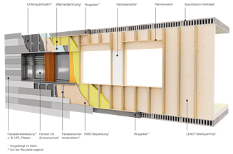 Grafik eines LENO®-ADD-Außenwandelements mit Beschriftungen der einzelnen Baukomponenten