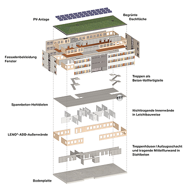 Explosionszeichnung eines mit MOLENO® Bausystem errichteten Gebäudes 