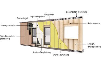 Grafik eines LENO-ADD-Außenwandelements und all seiner Bestandteile